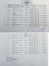 गोसाईकुण्ड गाउँपालिकाको क्षेत्रभित्र असङ्गठित क्षेत्रमा कार्यरत श्रमिक वर्गतथा असहायहरुलाई उपलव्ध गराइएको राहत प्रतिवेदन